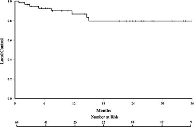 Feasibility, safety, and efficacy of circumferential spine stereotactic body radiotherapy